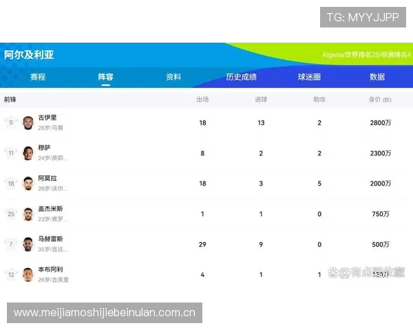 2026世界杯约旦与阿尔及利亚比赛赛后数据统计及关键数据对比分析